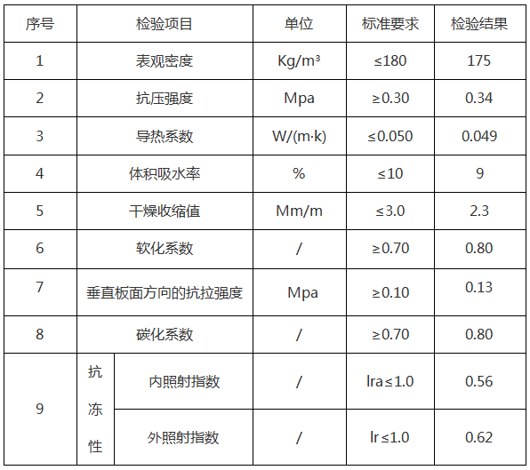 <a href='http://www.qgswgwa.cn/shimogaixingshuinibaowenban/'>石墨改性水泥基保溫板</a>參數(shù)-20230905031422